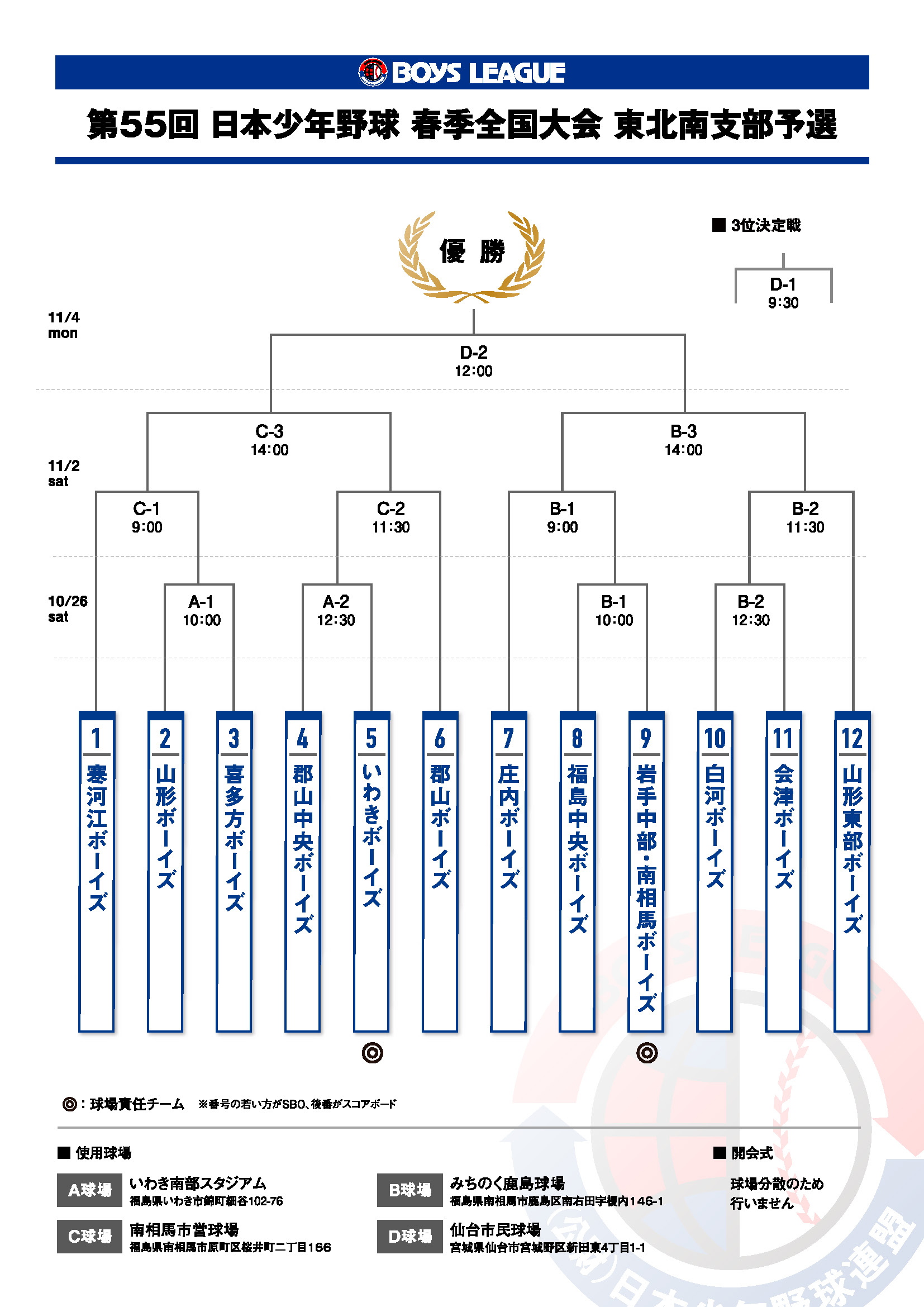 第55回 日本少年野球 春季全国大会 東北南支部予選 組合せ