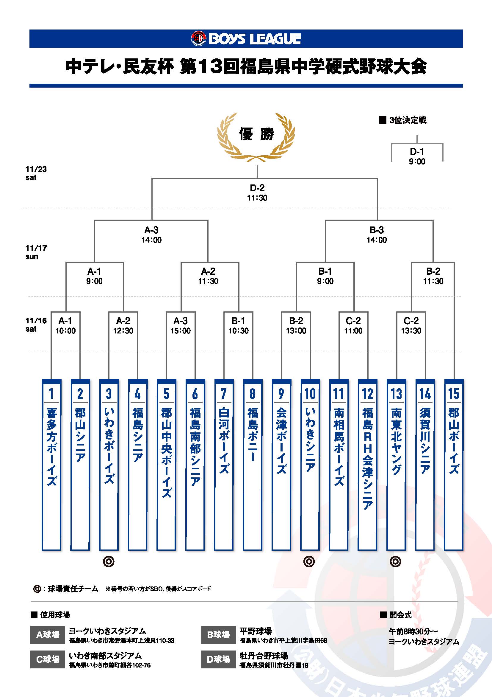 中テレ・民友杯 第13回福島県中学公式野球大会 組合せ