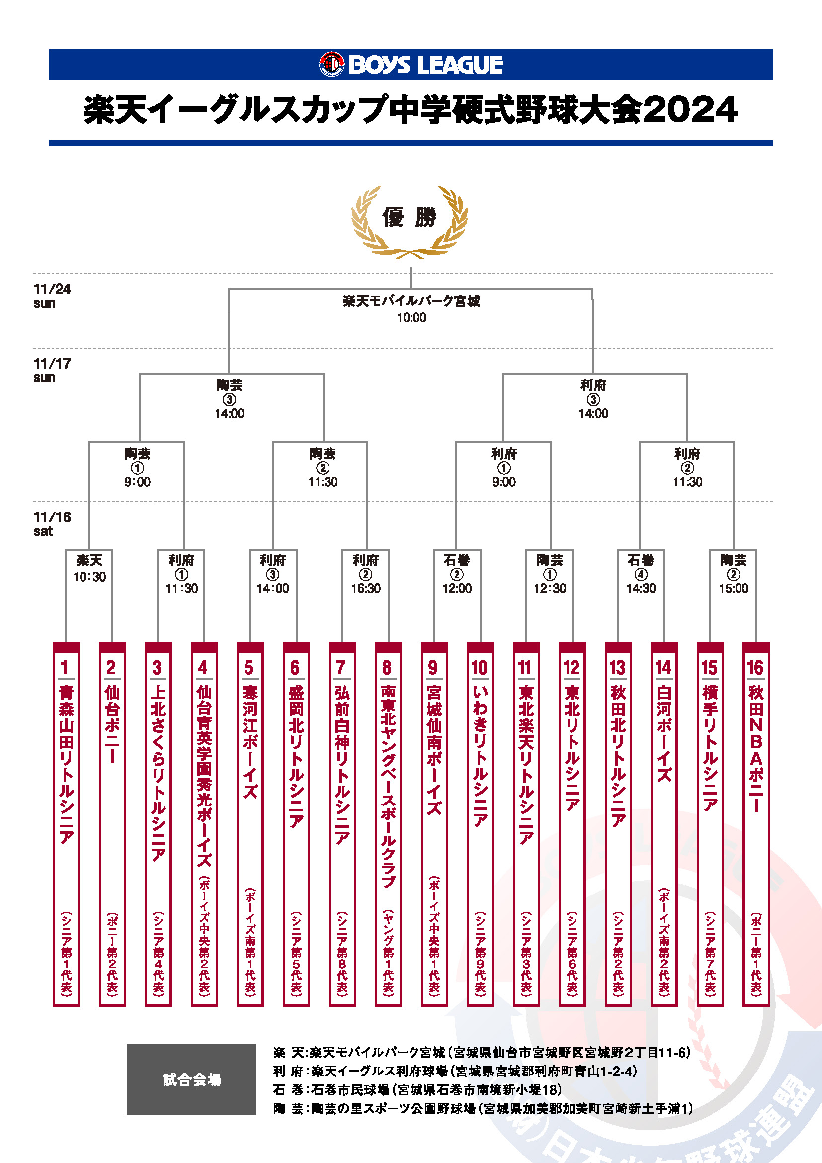 楽天イーグルスカップ中学硬式野球大会2024 組合せ